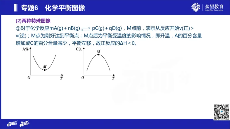 22版600分考点700分考法化学_高中三年全科资料_高中_高中知识点整理_化学