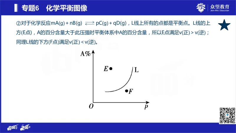 22版600分考点700分考法化学_高中三年全科资料_高中_高中知识点整理_化学