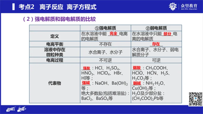 22版600分考点700分考法化学_高中三年全科资料_高中_高中知识点整理_化学