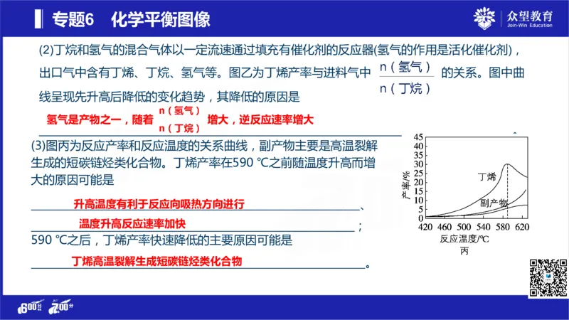 22版600分考点700分考法化学_高中三年全科资料_高中_高中知识点整理_化学