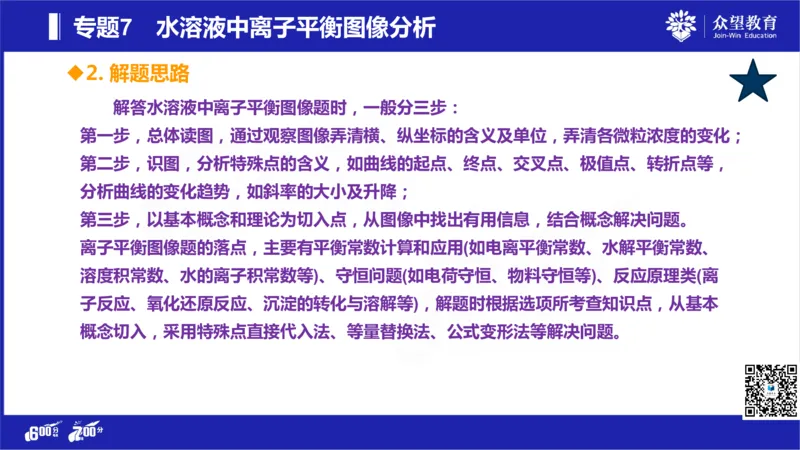 22版600分考点700分考法化学_高中三年全科资料_高中_高中知识点整理_化学
