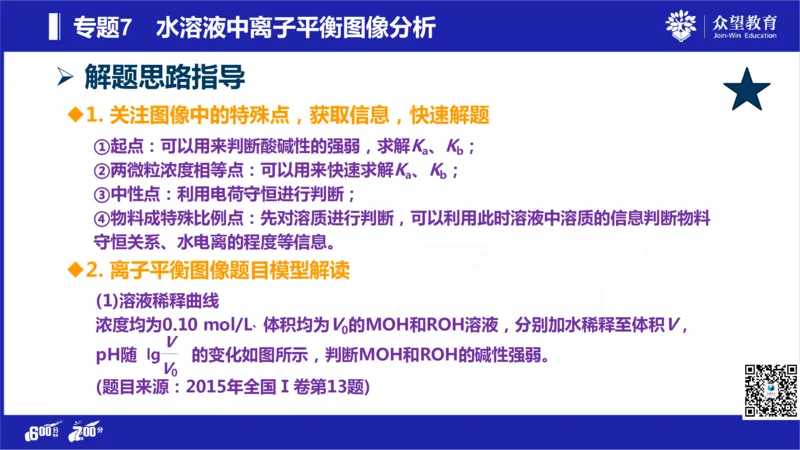 22版600分考点700分考法化学_高中三年全科资料_高中_高中知识点整理_化学