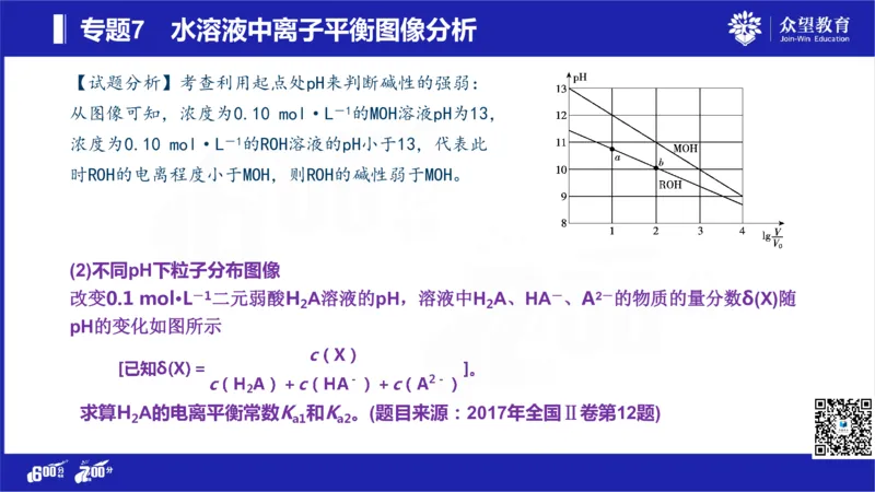 22版600分考点700分考法化学_高中三年全科资料_高中_高中知识点整理_化学