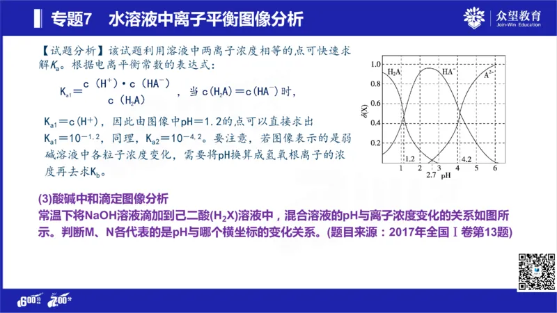 22版600分考点700分考法化学_高中三年全科资料_高中_高中知识点整理_化学