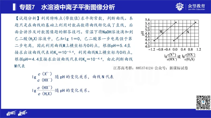 22版600分考点700分考法化学_高中三年全科资料_高中_高中知识点整理_化学
