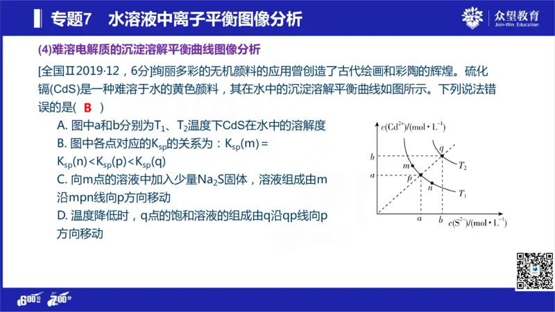 22版600分考点700分考法化学_高中三年全科资料_高中_高中知识点整理_化学