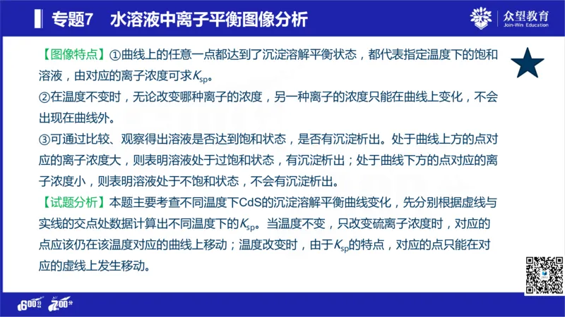 22版600分考点700分考法化学_高中三年全科资料_高中_高中知识点整理_化学