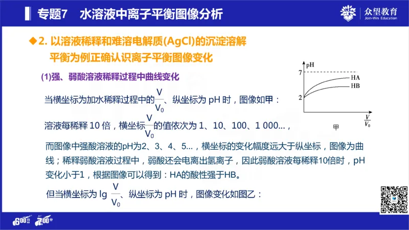 22版600分考点700分考法化学_高中三年全科资料_高中_高中知识点整理_化学