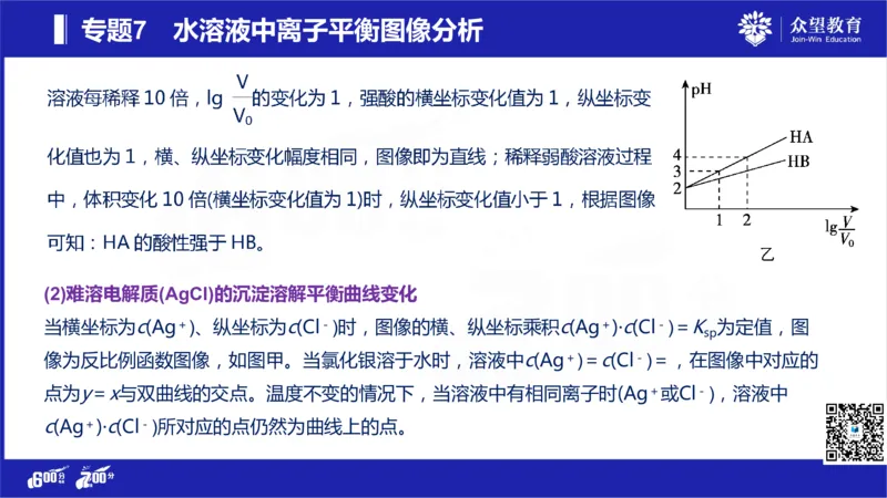22版600分考点700分考法化学_高中三年全科资料_高中_高中知识点整理_化学