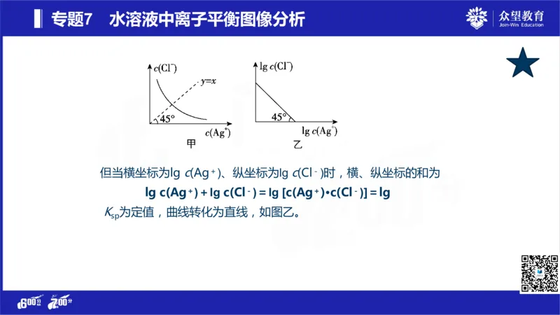 22版600分考点700分考法化学_高中三年全科资料_高中_高中知识点整理_化学