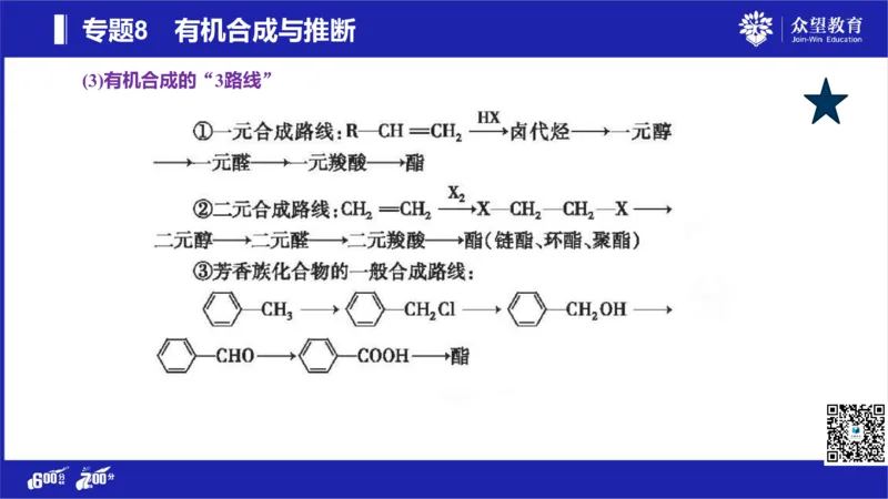 22版600分考点700分考法化学_高中三年全科资料_高中_高中知识点整理_化学