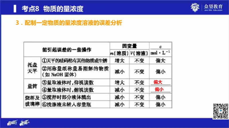 22版600分考点700分考法化学_高中三年全科资料_高中_高中知识点整理_化学