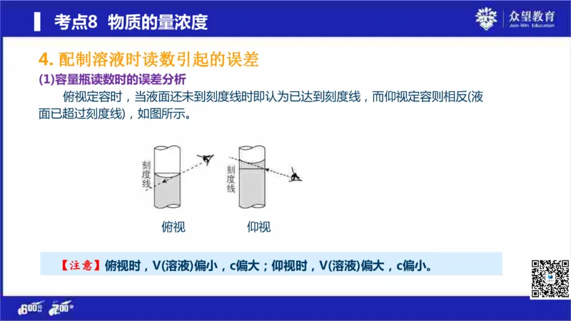 22版600分考点700分考法化学_高中三年全科资料_高中_高中知识点整理_化学