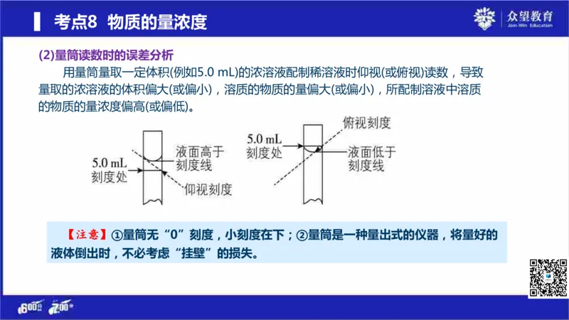 22版600分考点700分考法化学_高中三年全科资料_高中_高中知识点整理_化学
