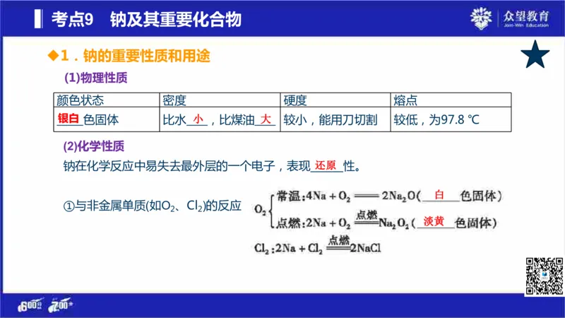 22版600分考点700分考法化学_高中三年全科资料_高中_高中知识点整理_化学