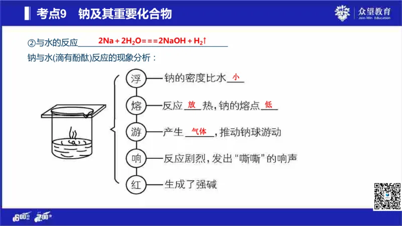 22版600分考点700分考法化学_高中三年全科资料_高中_高中知识点整理_化学