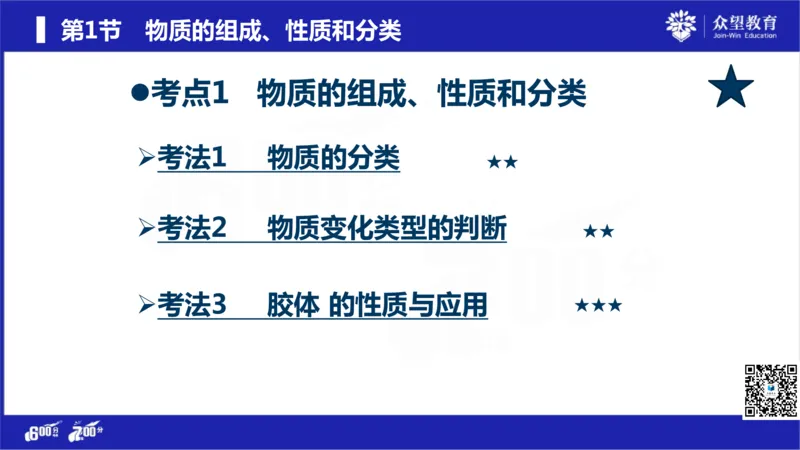 22版600分考点700分考法化学_高中三年全科资料_高中_高中知识点整理_化学