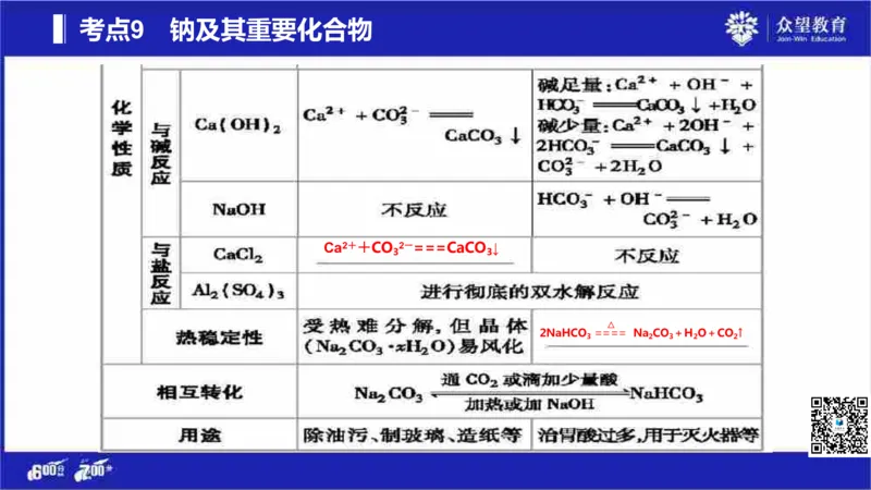 22版600分考点700分考法化学_高中三年全科资料_高中_高中知识点整理_化学