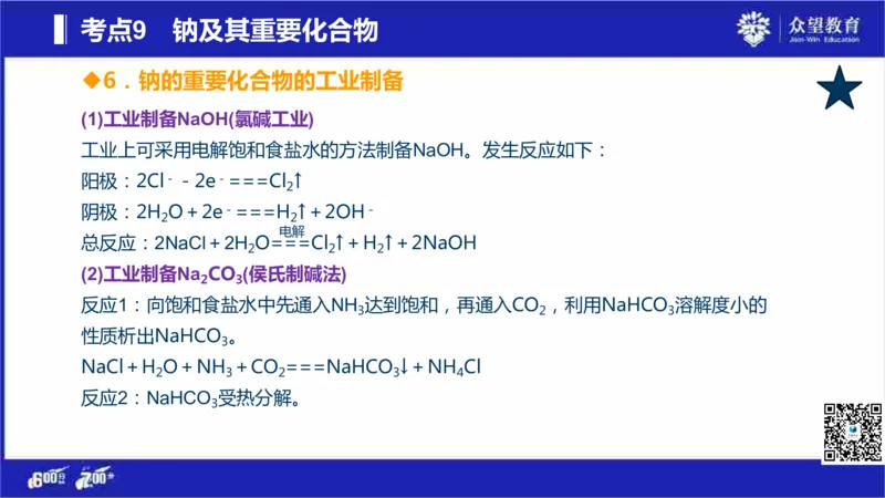22版600分考点700分考法化学_高中三年全科资料_高中_高中知识点整理_化学
