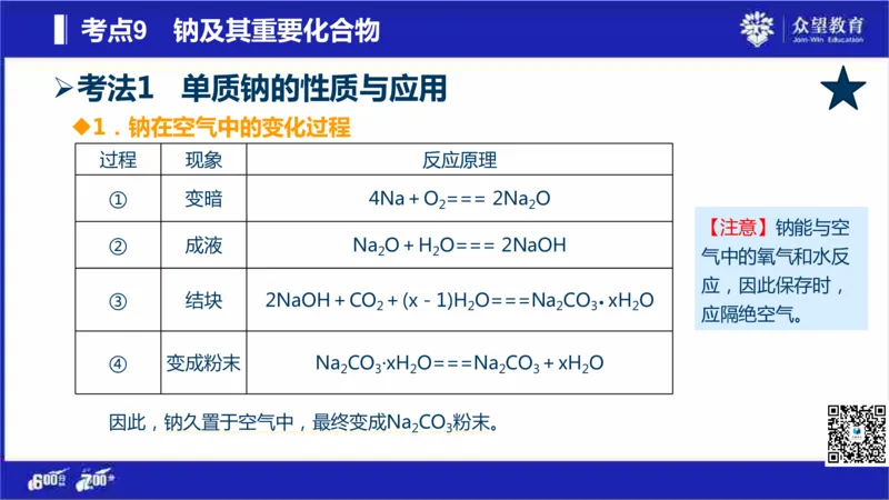 22版600分考点700分考法化学_高中三年全科资料_高中_高中知识点整理_化学