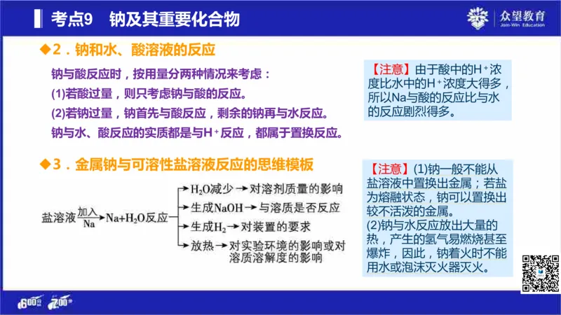22版600分考点700分考法化学_高中三年全科资料_高中_高中知识点整理_化学