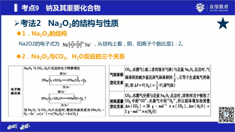 22版600分考点700分考法化学_高中三年全科资料_高中_高中知识点整理_化学