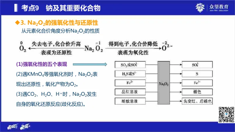 22版600分考点700分考法化学_高中三年全科资料_高中_高中知识点整理_化学
