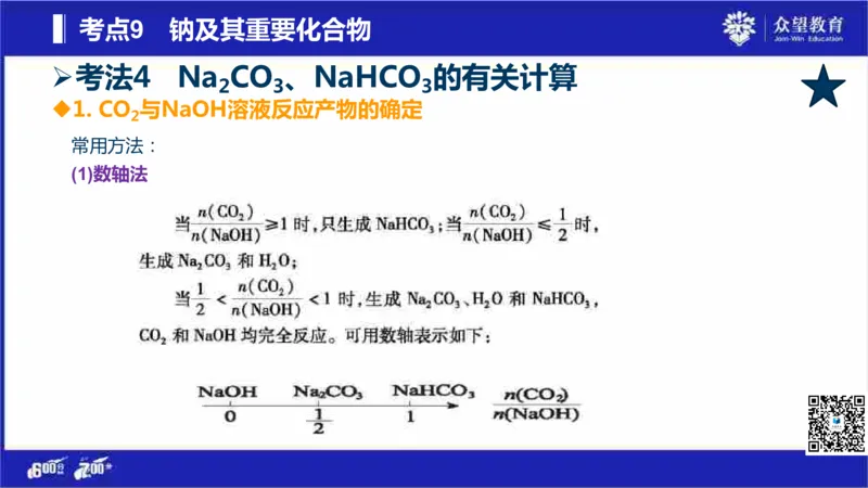 22版600分考点700分考法化学_高中三年全科资料_高中_高中知识点整理_化学