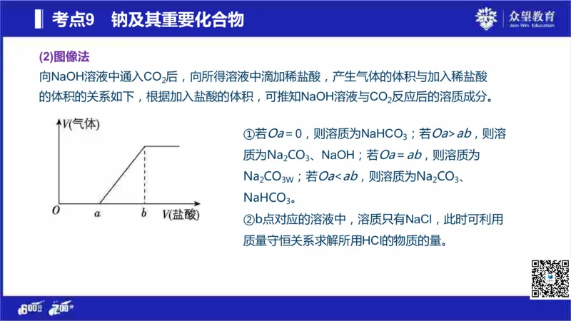 22版600分考点700分考法化学_高中三年全科资料_高中_高中知识点整理_化学