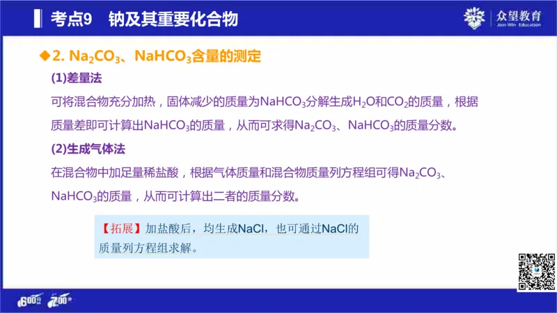 22版600分考点700分考法化学_高中三年全科资料_高中_高中知识点整理_化学