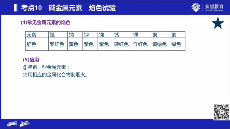 22版600分考点700分考法化学_高中三年全科资料_高中_高中知识点整理_化学
