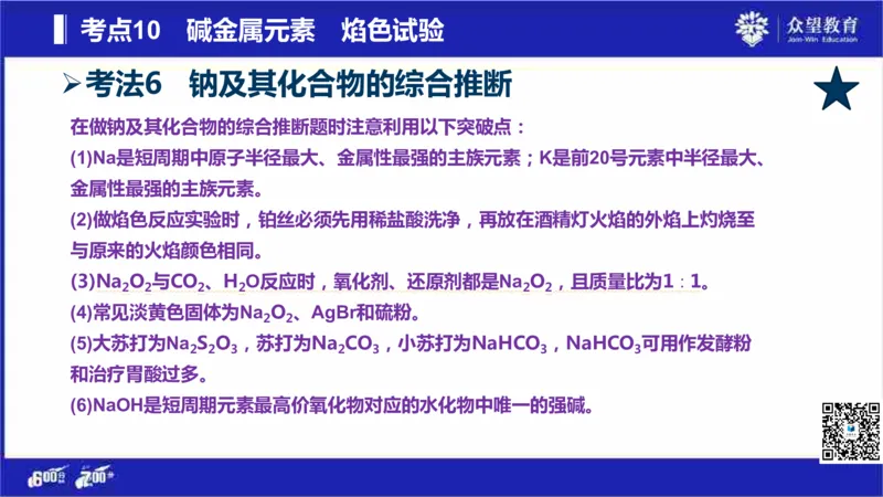 22版600分考点700分考法化学_高中三年全科资料_高中_高中知识点整理_化学