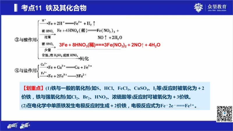 22版600分考点700分考法化学_高中三年全科资料_高中_高中知识点整理_化学