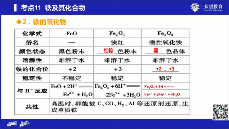 22版600分考点700分考法化学_高中三年全科资料_高中_高中知识点整理_化学