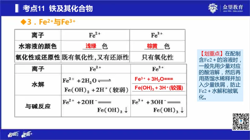 22版600分考点700分考法化学_高中三年全科资料_高中_高中知识点整理_化学