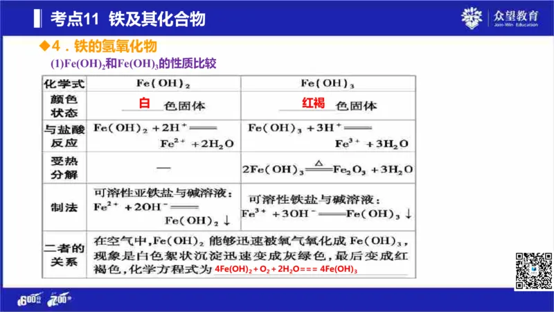 22版600分考点700分考法化学_高中三年全科资料_高中_高中知识点整理_化学