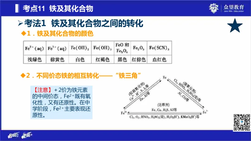 22版600分考点700分考法化学_高中三年全科资料_高中_高中知识点整理_化学
