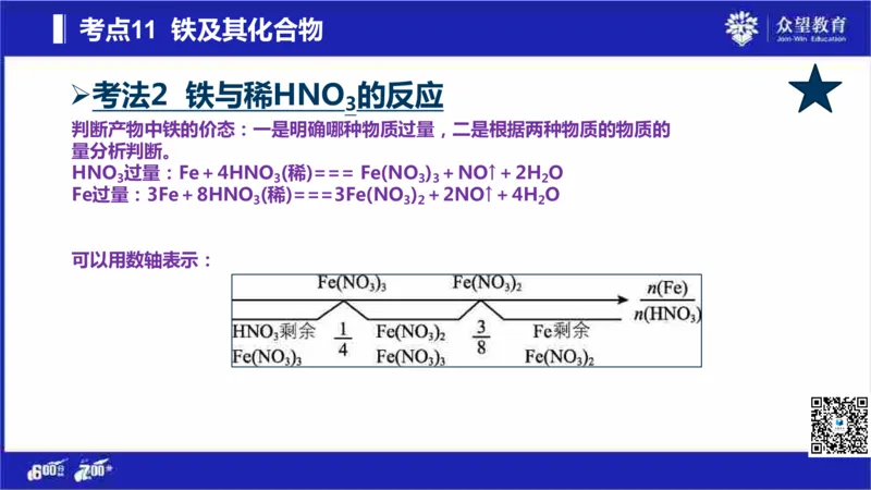 22版600分考点700分考法化学_高中三年全科资料_高中_高中知识点整理_化学