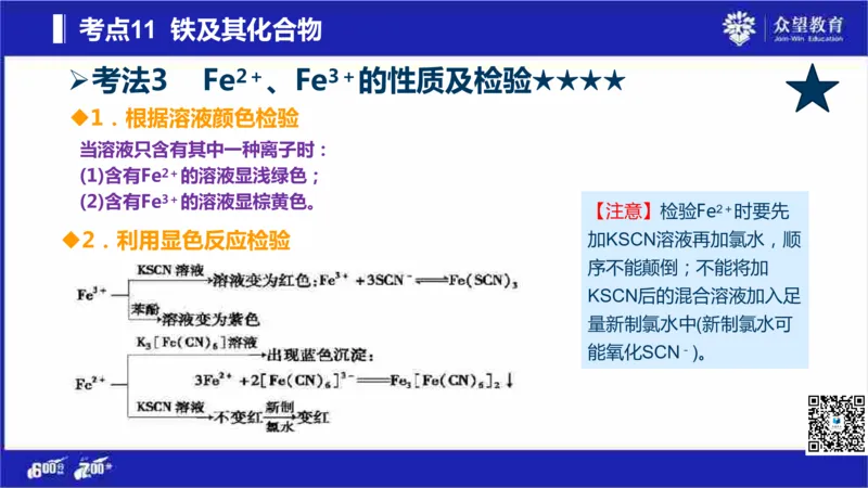 22版600分考点700分考法化学_高中三年全科资料_高中_高中知识点整理_化学