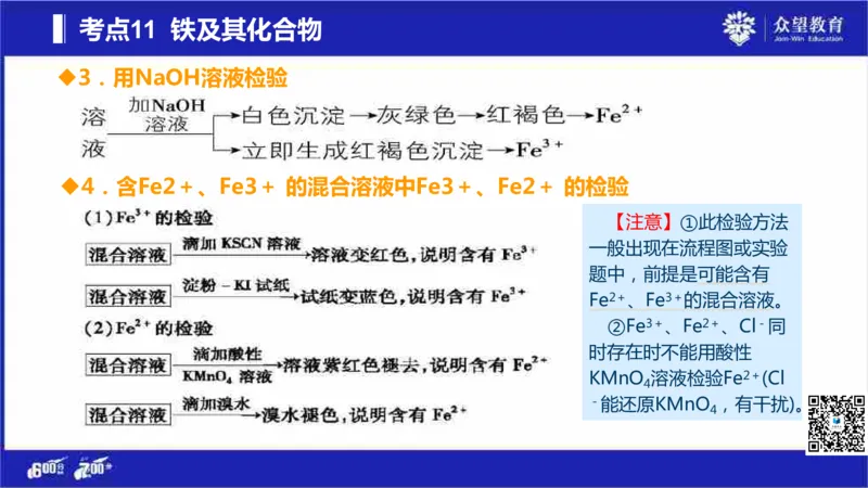 22版600分考点700分考法化学_高中三年全科资料_高中_高中知识点整理_化学