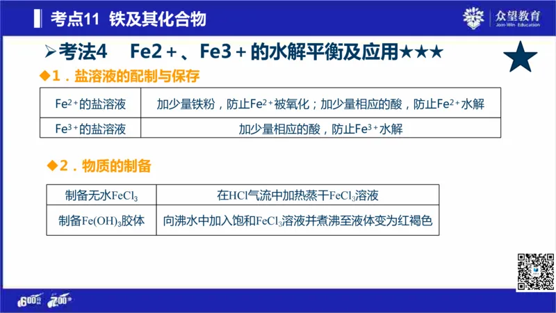 22版600分考点700分考法化学_高中三年全科资料_高中_高中知识点整理_化学
