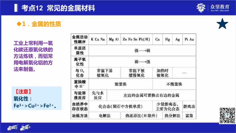 22版600分考点700分考法化学_高中三年全科资料_高中_高中知识点整理_化学