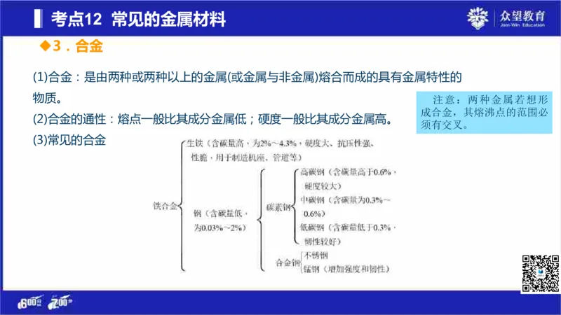 22版600分考点700分考法化学_高中三年全科资料_高中_高中知识点整理_化学