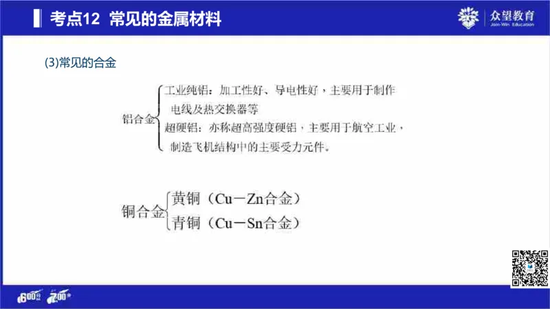 22版600分考点700分考法化学_高中三年全科资料_高中_高中知识点整理_化学