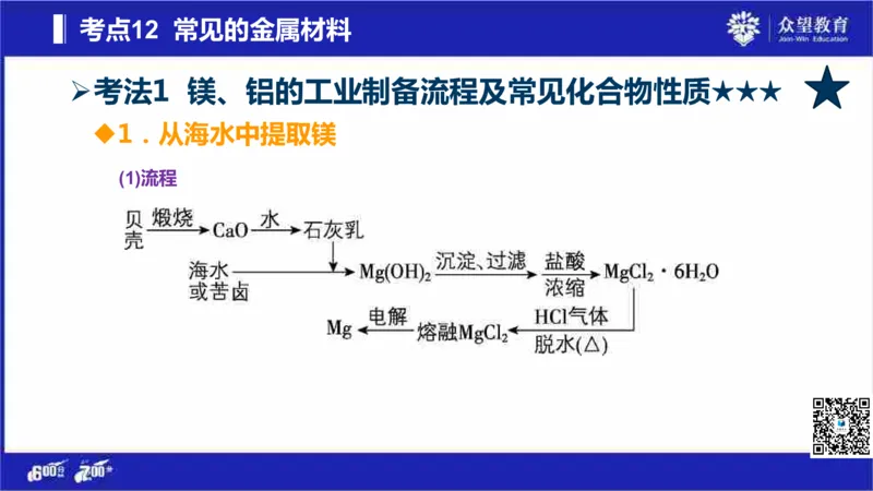 22版600分考点700分考法化学_高中三年全科资料_高中_高中知识点整理_化学