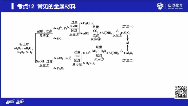 22版600分考点700分考法化学_高中三年全科资料_高中_高中知识点整理_化学