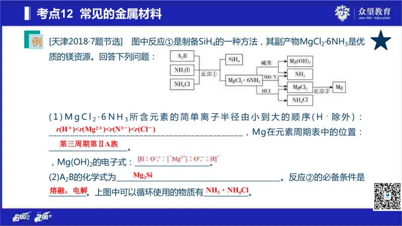 22版600分考点700分考法化学_高中三年全科资料_高中_高中知识点整理_化学
