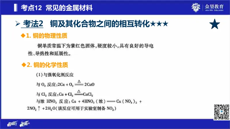 22版600分考点700分考法化学_高中三年全科资料_高中_高中知识点整理_化学