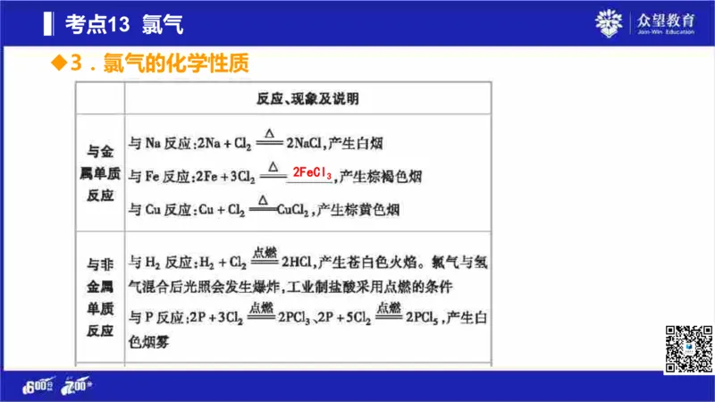 22版600分考点700分考法化学_高中三年全科资料_高中_高中知识点整理_化学