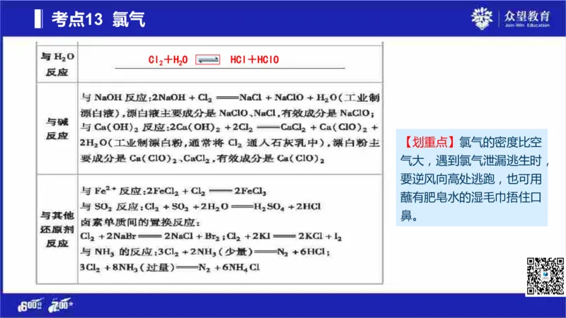 22版600分考点700分考法化学_高中三年全科资料_高中_高中知识点整理_化学